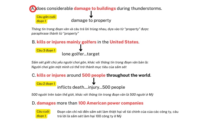 Striking Back at Lightning With Lasers Practice