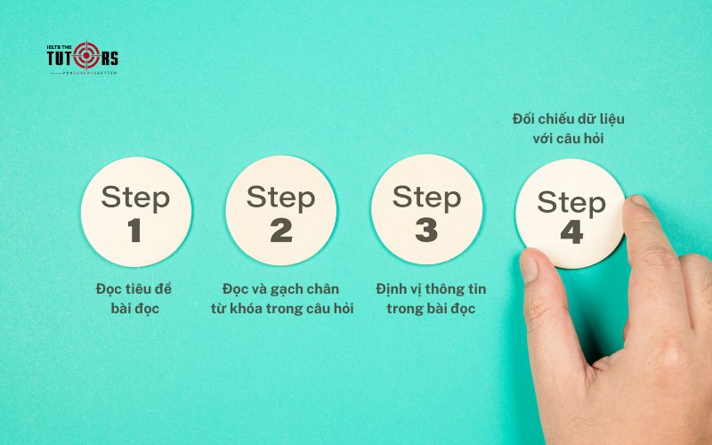 Các bước làm bài thi IELTS Reading 7
