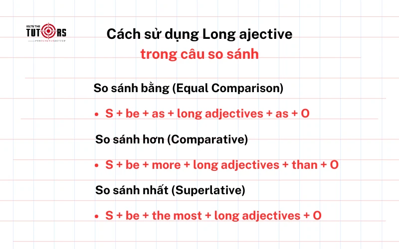 Cách sử dụng Long ajective trong câu so sánh 1
