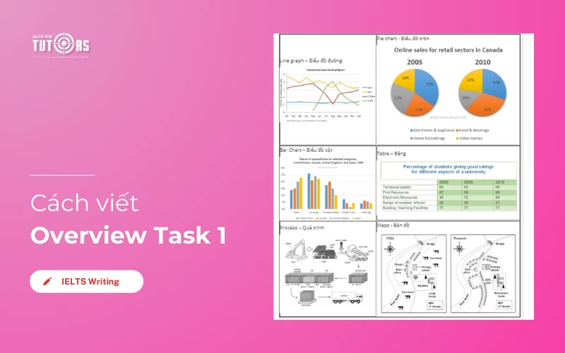 Cách viết Overview Task 1 thumbnail