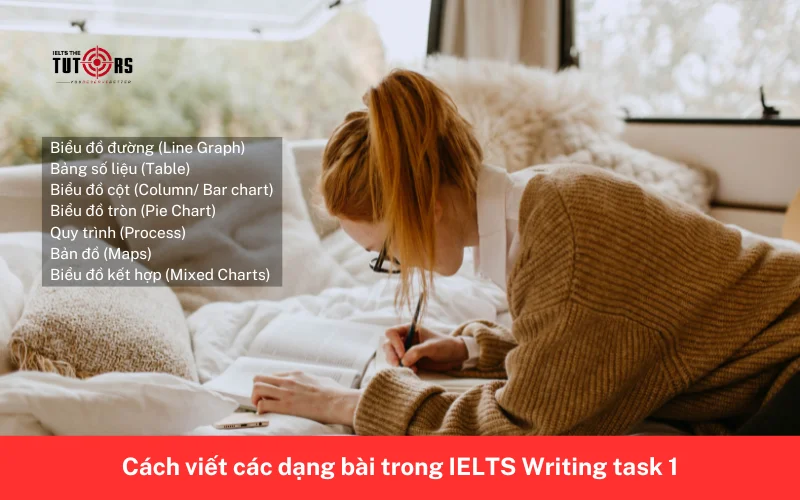 Cách viết các dạng bài trong IELTS Writing task 1