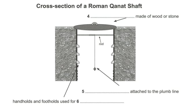 Diagram Labelling IELTS Reading Pratice 2