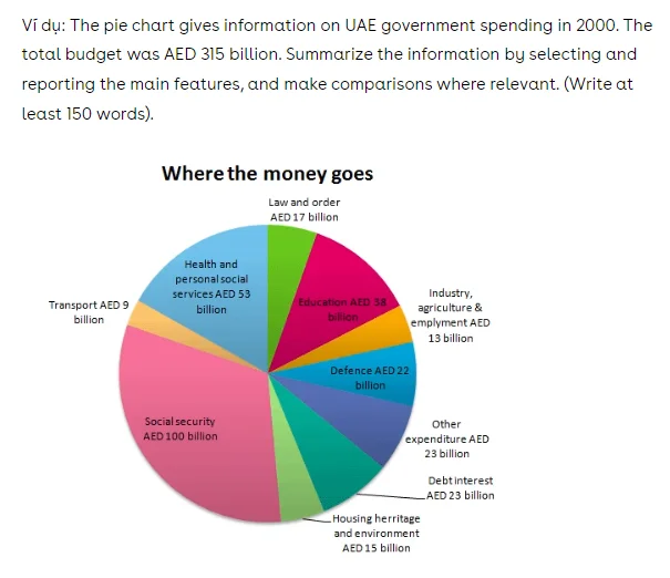 UAE government spending 4
