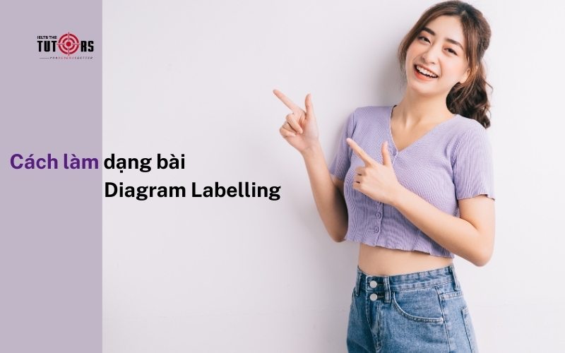 cách làm dạng bài diagram labelling itts