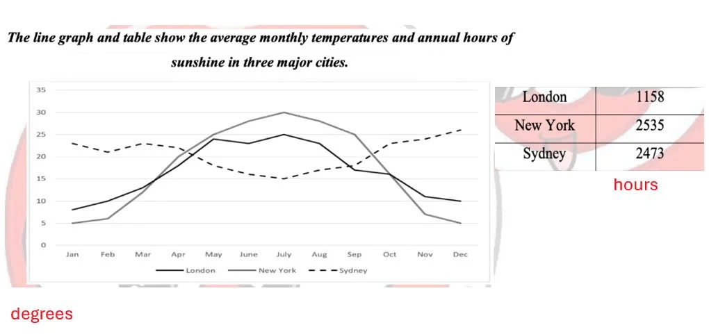 cách viết body writing task 5