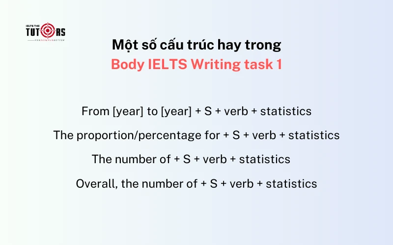 cấu trúc body ielts writing task 1