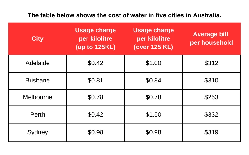 format Bảng số liệu không có yếu tố thời gian 2