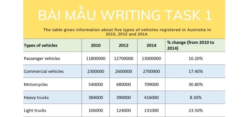 how many vehicles were registered in Australia in three years 2010, 2012 and 2014 4