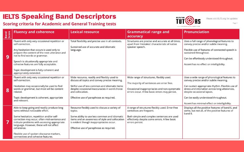 ielts speaking band descriptors img