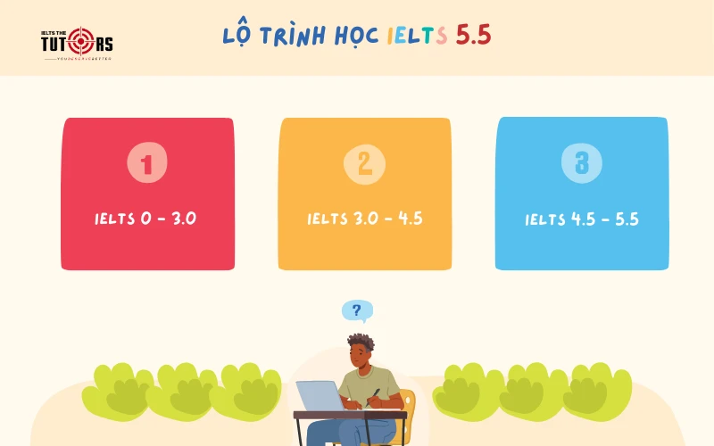 lộ trình học 5.5 IELTS 2