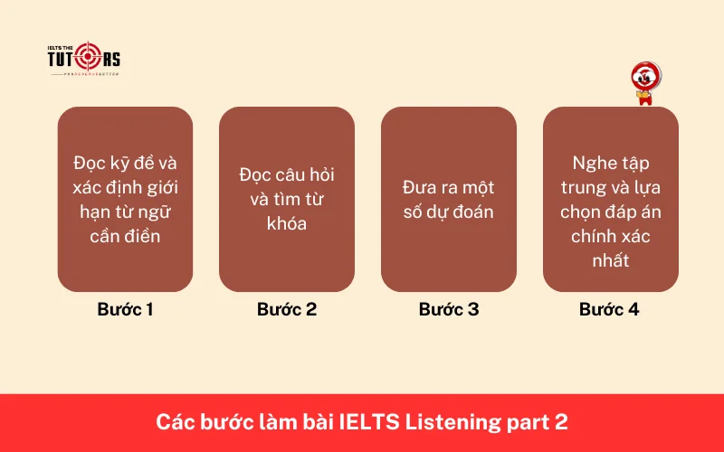 Các bước làm bài IELTS Listening part 2 2