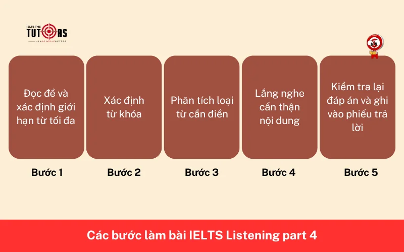 Các bước làm bài IELTS Listening part 4 1