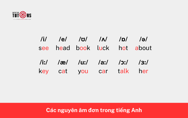 Các nguyên âm đơn trong tiếng Anh 2