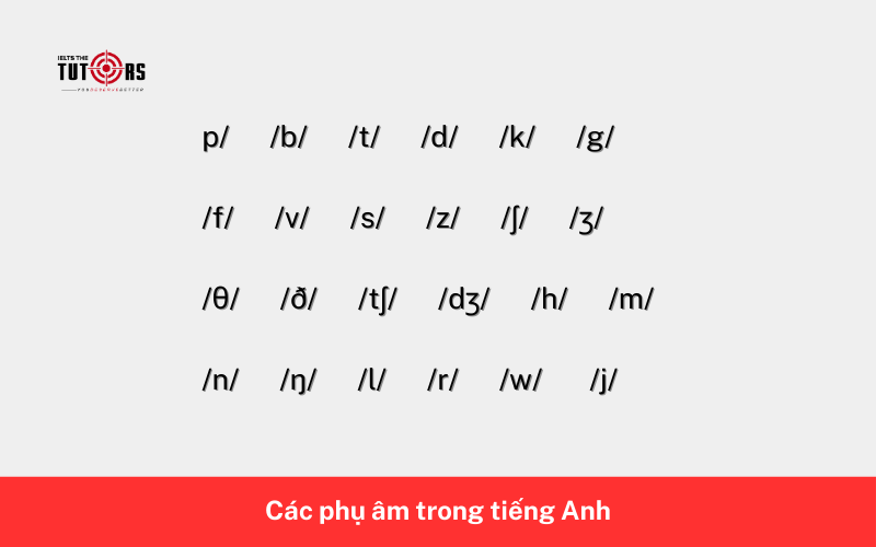 Các phụ âm trong tiếng Anh 3