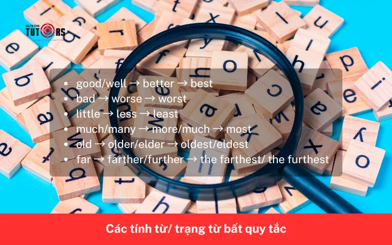 Các tính từ, trạng từ bất quy tắc 1