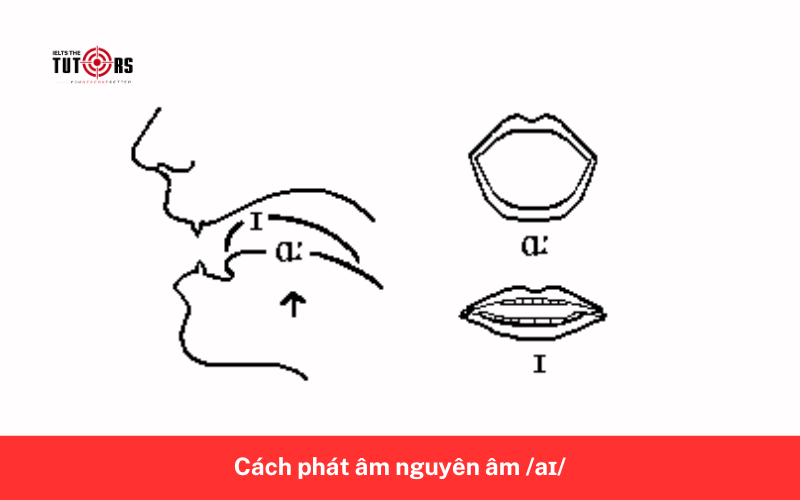 Cách phát âm nguyên âm _aɪ_ 7
