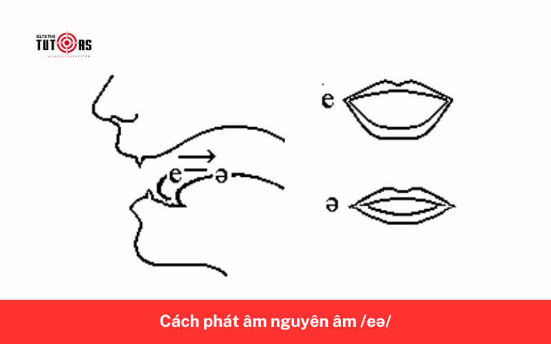 Cách phát âm nguyên âm _eə_ 2