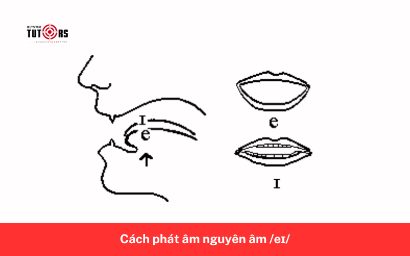 Cách phát âm nguyên âm _ɪə_ 5
