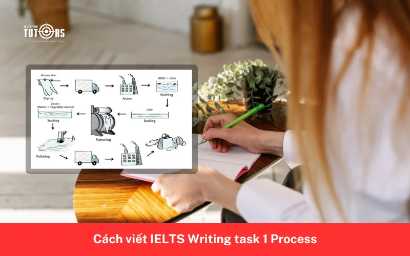 Cách viết IELTS Writing task 1 Process 1