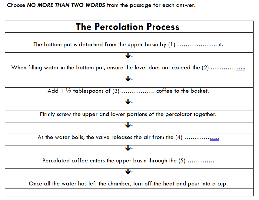 Format Flowchart Completion 3