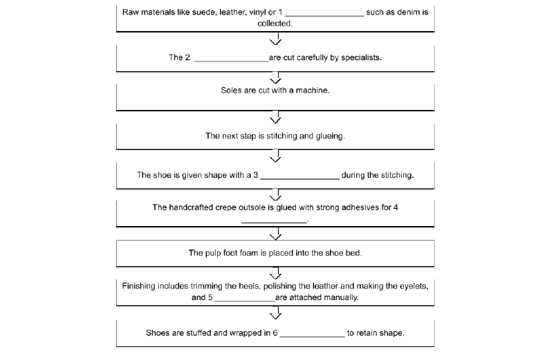 Manufacturing a Simple Shoe img