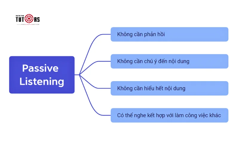 Passive Listening là gì 1