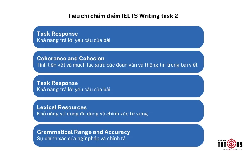 Tiêu chí chấm điểm IELTS Writing task 2 2