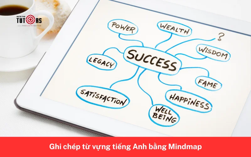 ghi chép từ vựng tiếng Anh bằng Mindmap 2