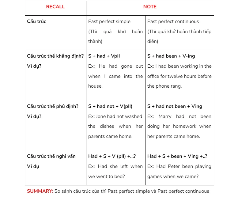 take note bằng phương pháp “The Cornell Notes”