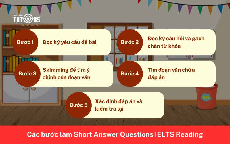 Các bước làm Short Answer Questions IELTS Reading 2