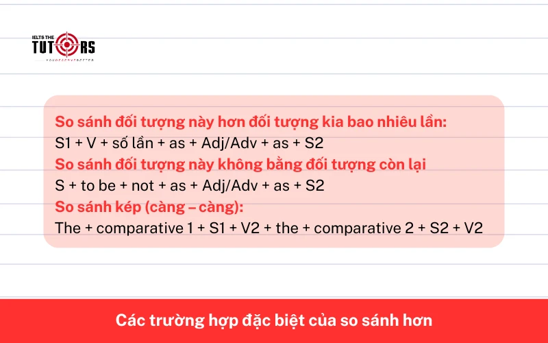 Các trường hợp đặc biệt của so sánh hơn 1