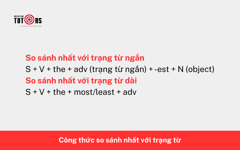 Công thức so sánh nhất với trạng từ 3