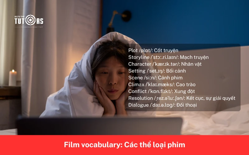 Film vocabulary Các yếu tố trong phim ảnh 2