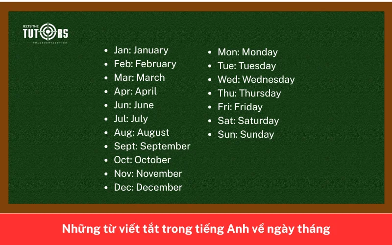 Những từ viết tắt trong tiếng Anh về ngày tháng 4