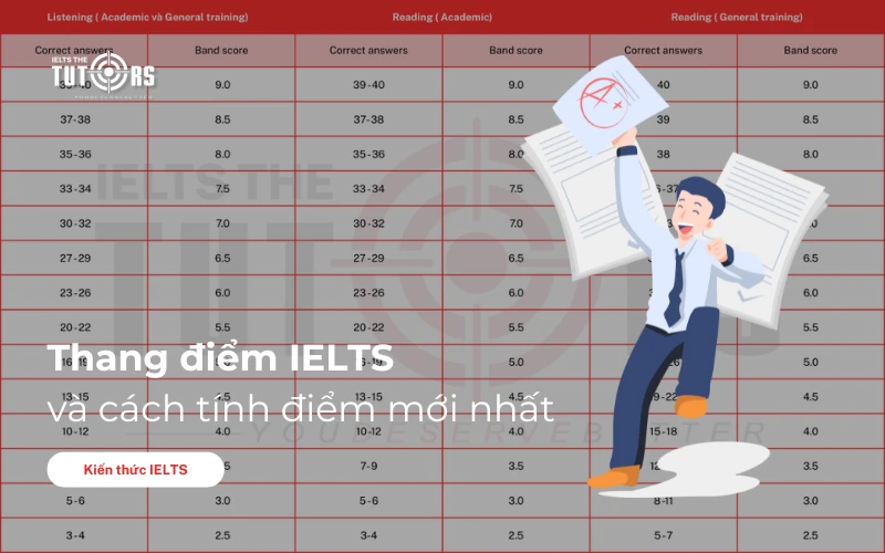 Thang điểm IELTS thumbnail