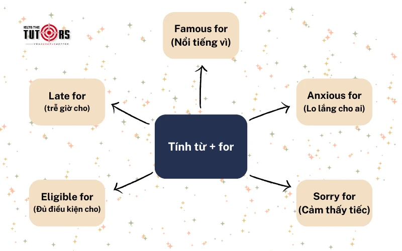 Tính từ đi với giới từ for img 1
