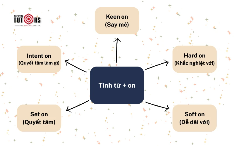 Tính từ đi với giới từ on img 2
