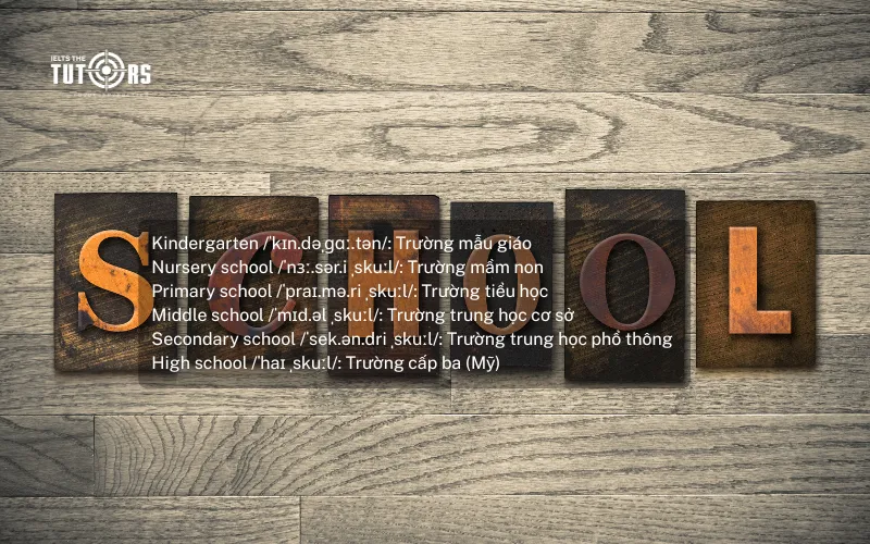 Từ vựng tiếng Anh chủ đề trường học 11