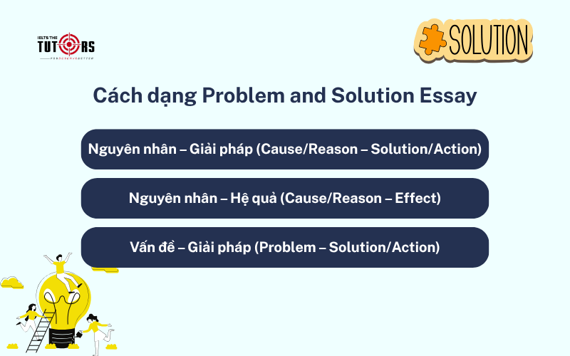 Các dạng Problem and Solution Essay 1