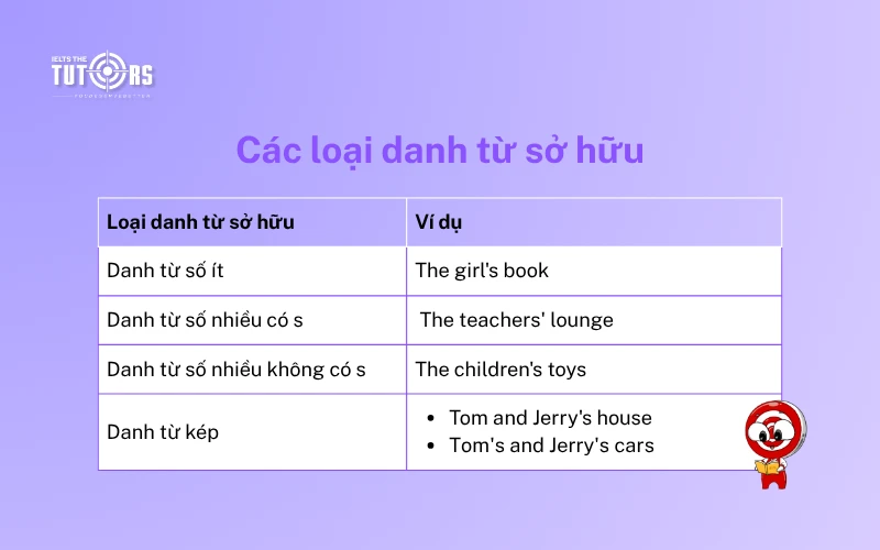 Các loại danh từ sở hữu 1