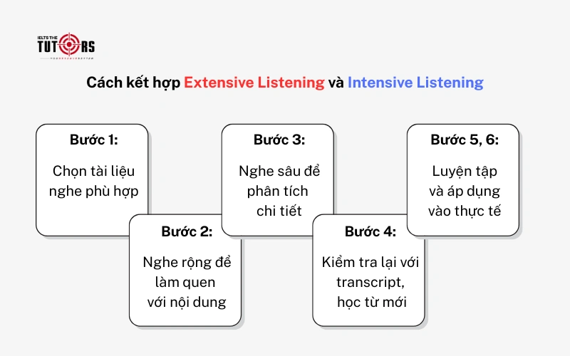Cách kết hợp Extensive Listening và Intensive Listening 2