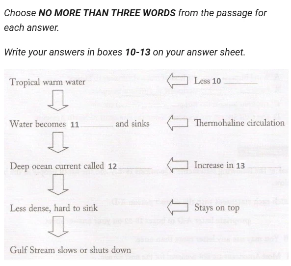 Flow Chart Completion 2