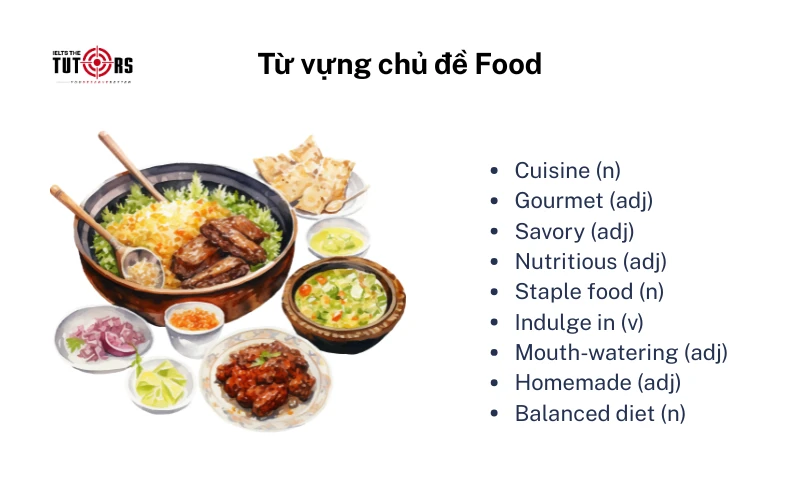 IELTS Speaking Vocabulary topic Food 1