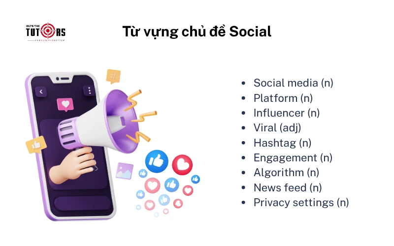 IELTS Speaking Vocabulary topic Social 6