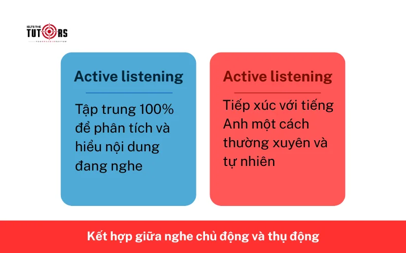 Kết hợp giữa nghe chủ động và thụ động 2