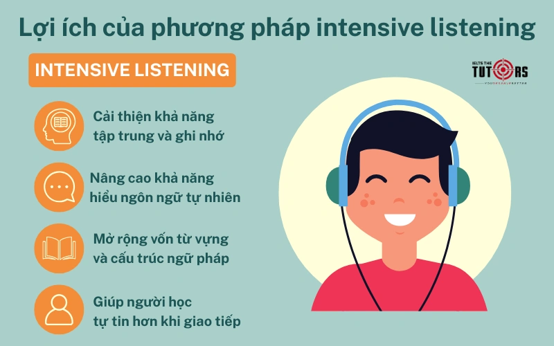 Lợi ích của phương pháp intensive listening 1