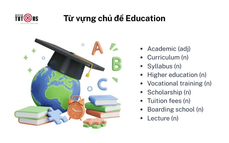 Từ vựng IELTS Speaking chủ đề Education 2