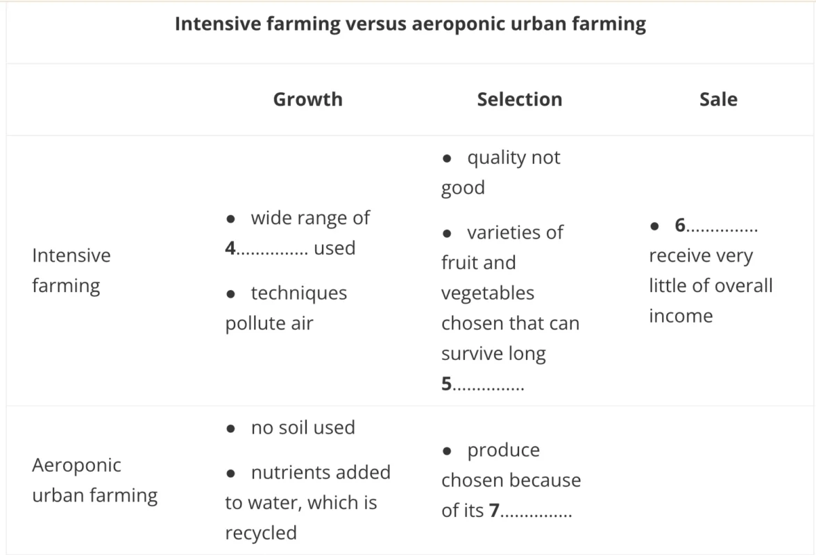 ielts reading table completion 2