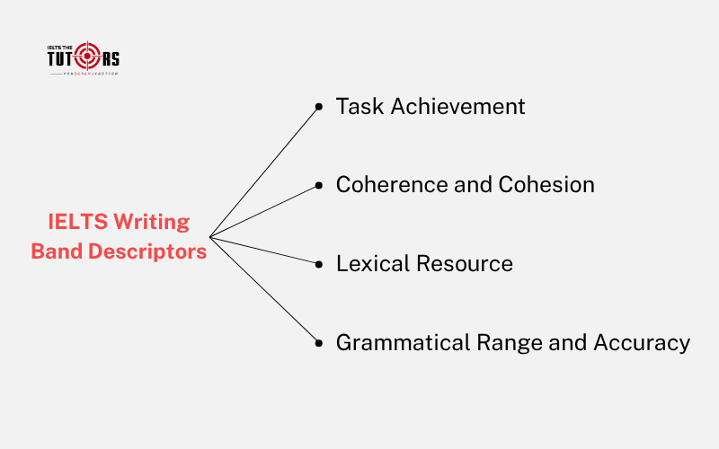 4 tiêu chí trong IELTS Writing Band Descriptors 1