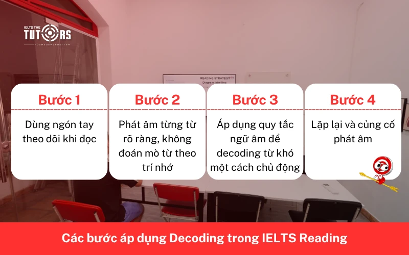 Các bước áp dụng Decoding trong IELTS Reading 3